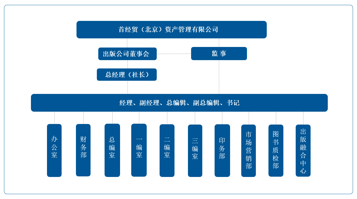 架构图（终）.png